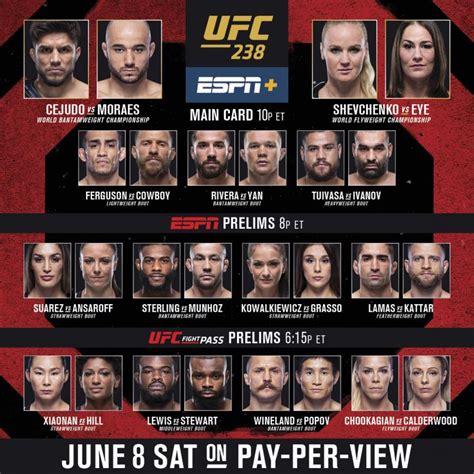 most recent ufc fight results.